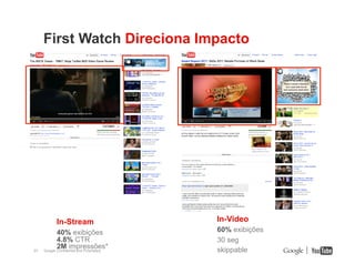 First Watch Direciona Impacto

In-Stream

23

40% exibições
4.8% CTR
2M impressões*
Google Confidential and Proprietary

In-Video
60% exibições
30 seg
skippable

 