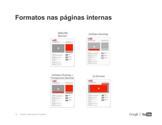 Formatos nas páginas internas
300x250
Banner

InVideo Overlay +
Companion Banner

32

Google Confidential and Proprietary

InVideo Overlay

In-Stream

 