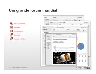 Um grande forum mundial

Views & popularity
Discovery
Demographics
Comunity
Audience retention

35

Google Confidential and Proprietary

 