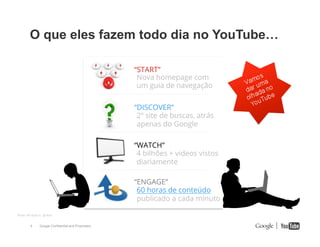 O que eles fazem todo dia no YouTube…
“START”
Nova homepage com
um guia de navegação
“DISCOVER”
2º site de buscas, atrás
apenas do Google
“WATCH”
4 bilhões + videos vistos
diariamente
“ENGAGE”
60 horas de conteúdo
publicado a cada minuto
Note: All data is global
4

Google Confidential and Proprietary

 