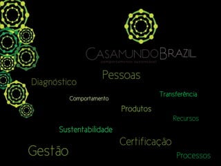 Pessoas
Diagnóstico
                                    Transferência
         Comportamento
                         Produtos
                                        Recursos
      Sustentabilidade
                         Certificação
Gestão                                   Processos
 