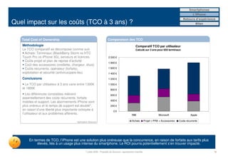 Smartphones
                                                                                                                                                          L’iPhone
                                                                                                                                                 Retours d’expérience
Quel impact sur les coûts (TCO à 3 ans) ?                                                                                                                   Bilan




   Total Cost of Ownership                                              Comparaison des TCO
   Méthodologie                                                                                       Comparatif TCO par utilisateur
   Le TCO comparatif se décompose comme suit:                                                         Calculé sur 3 ans pour 650 terminaux
    Achats: Terminaux (BlackBerry Storm vs HTC
   Touch Pro vs iPhone 3G), serveurs et licences.                        2 000 €
    Coûts projet et plan de reprise d’activité
                                                                         1 800 €
    Coût des accessoires (oreillette, chargeur, étuis)
    Coûts récurrents: opérateur (forfaits),                              1 600 €
   exploitation et sécurité (antivirus/pare-feu)                         1 400 €
   Conclusions                                                           1 200 €

     Le TCO par utilisateur à 3 ans varie entre 1300€                    1 000 €
   et 1800€                                                                800 €
      Les différences constatées relèvent                                  600 €
   essentiellement des coûts récurrents: forfaits
                                                                           400 €
   mobiles et support. Les abonnements iPhone sont
   plus onéreux et le temps de support est doublé*,                        200 €
   en raison d’une liberté plus importante octroyée à                         0€
   l’utilisateur et aux problèmes afférents.                                                      RIM                        Microsoft                  Apple

                                         *estimation Solucom                                      Achats         Projet + PRA + Accessoires   Coûts récurrents




       En termes de TCO, l’iPhone est une solution plus onéreuse que la concurrence, en raison de forfaits aux tarifs plus
            élevés, liés à un usage plus intense du smartphone. Le ROI pourra potentiellement s’en trouver impacté.

                                                 7 juillet 2009 - Propriété de Solucom, reproduction interdite                                                       10
 