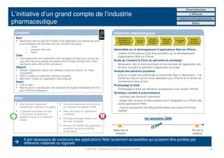 Smartphones

L’initiative d’un grand compte de l’industrie                                                                                                                                       L’iPhone
                                                                                                                                                                          Retours d’expérience
pharmaceutique                                                                                                                                                                          Bilan


 Contexte                                                                                       Démarche méthodologique
 Quoi                                                                                               Généralités sur le
                                                                                                                                         Choix du      Analyse des                    Synthèse,
                                                                                                      développement      Etude de                                    Prototypage
    Application web de type SFA (Sales Force Application) qui permet de suivre                      d’applications web   l’existant
                                                                                                                                        périmètre du    solutions
                                                                                                                                                                       et tests
                                                                                                                                                                                      conseils &
                                                                                                                                         prototype      possibles                   préconisations
    la consolidation des données clés par franchise de produit :                                       pour l’iPhone
               vente
               prevision de vente                                                               Généralités sur le développement d’applications Web sur iPhone
               Stock                                                                               collecte d’informations et de documentation sur le développement
 Cible                                                                                             d’applications Web sur iPhone
    Cette application est à destination des managers commerciaux de tous les
    pays dans lequel le groupe est présent (hors Europe et Etats-Unis). Cela                    Etude de l’existant & Choix du périmètre du prototype
    représente entre 200 et 250 cols blancs                                                        découverte, test et étude technique et fonctionnelle de l’application afin
 Objectif                                                                                          de bien connaître le périmètre d’application du projet.
    Adapter l’application web à une utilisation mobile sur iphone, en mode                      Analyse des solutions possibles
    consultation
    Offrir la meilleure expérience utilisateur possible                                            prise en compte des spécificités et contraintes liées à l’application , à la
    Minimiser l’impact sur l’application web existante                                             facilité de mise en œuvre d’une adaptation pour iPhone et sa facilité de
 Statut                                                                                            maintenance dans le futur.
    Test en labo                                                                                Prototypage et tests
    Mise en œuvre reportée pour des questions de budget (développement d’un
                                                                                                   Prototypage et tests par itérations successives d’une version iPhone
    parc d’iPhone nécessaire)
                                                                                                Synthèse, conseils & préconisations
                                                                                                   - synthèse des éléments importants;
 Bilan
                                                                                                   - listage des conseils et préconisations pour l’adaptation sur iPhone des
   Une interface rapidement                  Mauvaise séparation fond/forme et                     autres applications Web;
   modifiée par l’utilisation de taglibs     sur-utilisation de tableau HTML                       - mise en perspective de cette problématique aux autres terminaux
   L’utilisation de feuilles de style        Menu déroulant de l’application                       mobiles
   CSS permet de facilement                  inutilisable
   adapter le rendu à un dispositif
   mobile
                                             Affichage de larges tableaux de                                                          1er semestre 2009
                                             données inadaptés
                                             Manque de lisibilité des graphiques
                                             contenant de grande quantité
                                             d’information                                     Début de la                                                                              Fin de la
                                                                                                mission                                                                                 mission

          Il est nécessaire de construire des applications Web facilement accessibles qui puissent être portées par
          différents matériels ou logiciels
                                                                7 juillet 2009 - Propriété de Solucom, reproduction interdite                                                                        14
 