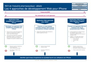 Smartphones

REX de l’industrie pharmaceutique : détails                                                                                                              L’iPhone
                                                                                                                                              Retours d’expérience
Les 4 approches de développement Web pour iPhone                                                                                                            Bilan

-                                                                                  Temps/coûts MOE                                                                             +
+                                                                    Parc adressable par la web application                                                                    -
    Application Web                                                                                                                  Application Web iPhone
                                                                         Application Web optimisée
 complètement compatible                                                                                                             avec interface d’aspect
                                                                                pour Safari
         iPhone                                                                                                                              iPhone

 Développer une application Web                                           Proposer un niveau basique                               Proposer une application Web dont
 complètement compatible avec                                         d’interface utilisateur Web et fournir                            l’interface a été conçue
            l’iPhone                                                  une expérience utilisateur optimisée                            exclusivement pour l’iPhone

    Ne pas recourir à des technologies que                                Utiliser des propriétés CSS avancées du                     Un des objectifs de ce design est que
    l’iPhone ne supporte pas comme :                                      WebKit supporté par Safari                                  les utilisateurs aient le moins
    Flash, Java et autres plugins                                                                                                     conscience possible qu’ils sont dans un
                                                                                                                                      navigateur Web.
    Une structure de base de la couche de
    présentation utilisant au maximum les                                                                                             Intégrer, si c’est utile, des services
    blocs et les colonnes pour faciliter la                                                                                           spécifiques à l’application comme
    navigation et le zoom à l’intérieur du site                                                                                               l’envoi d’email,
                                                                                                                                              Google Maps,
                                                                                                                                              etc.




            Application facilement adaptable sur                                    Interface de base travaillée                              Application utilise toutes les
            d’autres plateformes                                                    Utilisation facilitée                                     performances Web du mobile
            Coûts et temps de MOE faibles                                                                                                     Optimisation complète de l’application

            Non adapté au mobile et à ses                                           Limite dans l’utilisation de                              Temps et coûts de MOE importants
            particularités                                                          l’application




                                            Identifier quel niveau d’expérience on souhaite fournir aux utilisateurs de l’iPhone
                                                                   7 juillet 2009 - Propriété de Solucom, reproduction interdite                                                   15
 