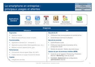 Smartphones

Le smartphone en entreprise :                                                                                                                     L’iPhone
                                                                                                                                             Retours d’expérience
principaux usages et attentes                                                                                                                       Bilan




   Applications
    standard
                              Messagerie         Internet               Agenda                 Contacts              Bureautique             Téléphone
                              (Push) Mail/SMS    Wap/Web               RDV, Tâches                                 Word, Excel, PowerPoint



                                                                     Exigences
                             Utilisateurs                                                                                     DSI
   Ergonomie:                                                                      Sécurité du SI
       Interface intuitive                                                               Chiffrement des communications et contrôle de flux
       Mode de saisie efficace (clavier complet)                                         Authentification terminal et utilisateur
   Fonctionnalités                                                                 Sécurité du terminal
       Applications standard (et « entreprise »)                                         Authentification locale
       Applications personnelles téléchargeables (jeux, etc..)                           Chiffrement des données et protection de la
                                                                                         configuration locale
       Matériel innovant (appareil photo, gps)
                                                                                         Solution de sécurité / Gestion des droits locaux
   Performances
                                                                                   Gestion du parc de terminaux mobiles (MDM)
       Connectivité internet rapide (Edge, 3G, WiFi)
                                                                                         Cycle de vie de l’appareil: Provisioning, Production,
       Faibles latences à l’usage et autonomie élevée
                                                                                         Maintien, Monitoring, Arrêt de service
   Fiabilité
                                                                                         Inventaire, déploiement des configurations,
       Intégrité des données                                                             administration distante

                                                   7 juillet 2009 - Propriété de Solucom, reproduction interdite                                                6
 