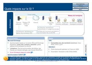 Smartphones
                                                                                                                                                      L’iPhone
                                                                                                                                               Retours d’expérience
Quels impacts sur le SI ?                                                                                                                              Bilan



                                        Tunnel chiffré
                                                                                                                                     Réseau de l’entreprise
    Architecture




                   Terminal      Réseaux 3G           Internet                           Passerelle              Active Autorité de Serveurs de Postes
                   utilisateur    GPRS ou                                                  VPN                  Directory certification messagerie utilisateurs
                                    Edge
                                                                 Chiffrement, déchiffrement,
                                                               authentification et routage des données.

                      Chiffrement, déchiffrement et              Relais de la connexion permettant la
                    gestion de la connexion VPN                synchronisation des emails/PIM.



  Synchronisation                                                                          Réseau
  Microsoft Exchange:                                                                       VPN:
        Synchronisation basée sur la solution Microsoft Exchange                                  Compatible avec des standards reconnus: Cisco
        ActiveSync: push mail, contacts, calendrier, global                                       IPSec, PPTP, L2TP




                                                                                                                                                                  = iPhone OS3
        address list et politiques de sécurité.
                                                                                            Opérateur:
        Limitations: Pas de synchronisation des tâches, pas
                                                                                                  Perte d’exclusivité opérateur en France en 2009
        d’accès aux dossiers partagés, pas d’accès SharePoint.
                                                                                                  Souscription nécessaire à des forfaits dédiés
        Envoi d’invitations depuis le mobile
  Synchronisation CalDAV
       L’iPhone offre des services de synchronisation restreints qui nécessitent l’emploi de la solution de Microsoft ou du
       standard CalDAV. Les DSI en quête d’une flexibilité accrue pourront rencontrer des obstacles à l’implémentation de leurs
       solutions alternatives (Lotus Notes, etc) et devront obligatoirement recourir à des éditeurs tiers.
                                                       7 juillet 2009 - Propriété de Solucom, reproduction interdite                                                             9
 