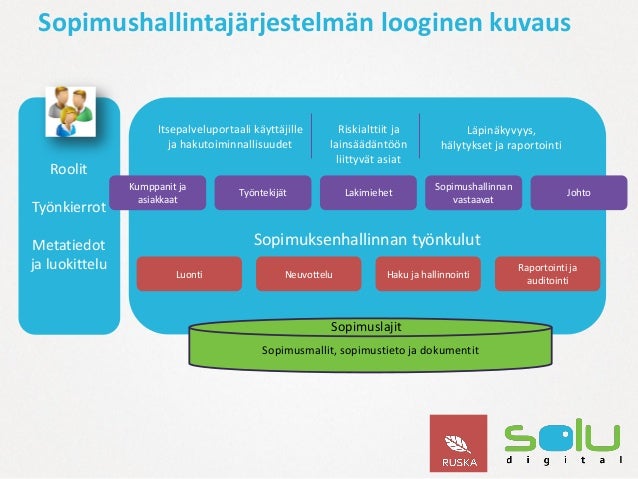 Sähköinen tuntikirjaus Sähköinen tuntikirjaus