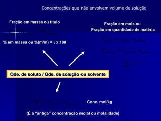 Concentrações  que   não   envolvem  volume de solução Qde. de soluto / Qde. de solução ou solvente Fração em massa ou título Fração em mols ou  Fração em quantidade de matéria Conc. mol/kg (É a “antiga” concentração molal ou molalidade) % em massa ou %(m/m) =    x 100  
