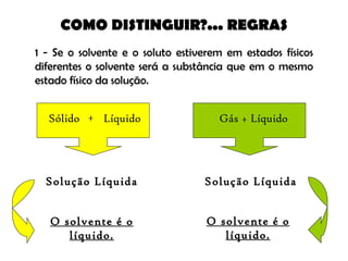 COMO DISTINGUIR?... REGRAS 1 - Se o solvente e o soluto estiverem em estados físicos diferentes o solvente será a substância que em o mesmo estado físico da solução. Sólido Líquido + Solução Líquida O solvente é o líquido. Gás + Líquido Solução Líquida O solvente é o líquido. 