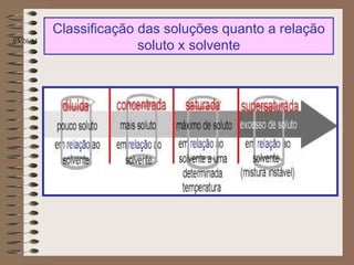 Soluções