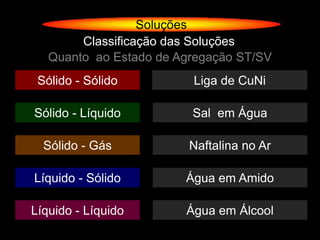 Soluções
        Classificação das Soluções
   Quanto ao Estado de Agregação ST/SV
 Sólido - Sólido         Liga de CuNi

Sólido - Líquido         Sal em Água

  Sólido - Gás           Naftalina no Ar

Líquido - Sólido        Água em Amido

Líquido - Líquido       Água em Álcool
 