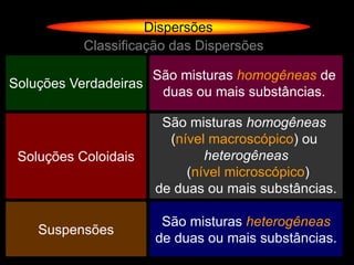 Dispersões
           Classificação das Dispersões

                     São misturas homogêneas de
Soluções Verdadeiras
                      duas ou mais substâncias.

                       São misturas homogêneas
                        (nível macroscópico) ou
 Soluções Coloidais           heterogêneas
                           (nível microscópico)
                      de duas ou mais substâncias.

                       São misturas heterogêneas
    Suspensões
                      de duas ou mais substâncias.
 