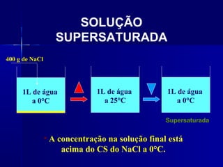SOLUÇÃO
SUPERSATURADA
1L de água
a 0°C
1L de água
a 25°C
1L de água
a 0°C
400 g de NaCl
Supersaturada
• A concentração na solução final está
acima do CS do NaCl a 0°C.
 