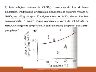 3) Seis soluções aquosas de (NaNO3), numeradas de I a VI, foram
preparadas, em diferentes temperaturas, dissolvendo-se diferentes massas de
NaNO3 em 100 g de água. Em alguns casos, o NaNO3 não se dissolveu
completamente. O gráfico abaixo representa a curva de solubilidade de
NaNO3 em função da temperatura. A partir da análise do gráfico, quis pontos
precipitaram?
PROFESSORA LUANA SALGUEIRO.
 