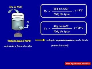 2g 
40g de NaCl 
100g de água a 15°C 
Cs = 
38g de NaCl 
100g de água 
, a 15°C 
Cs = 
40g de NaCl 
100g de água 
, a 100°C 
100g de água a 100°C solução supersaturada 
saturada sem corpo de fundo 
retirando a fonte de calor 
(muito instável) 
Prof. Agamenon Roberto 
 
