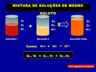 MISTURA DE SOLUÇÕES DE MESMO 
SOLUTO 
V1 
C1 + 
m1 
V2 
C2 
m’1 
VF 
CF 
m1F 
SOLUÇÃO 1 SOLUÇÃO 2 SOLUÇÃO FINAL 
Como: m1F = m1 + m’1 
CF X VF = C1 X V1 + C2 X V2 
Prof. Agamenon Roberto 
 