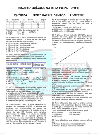 9
PROJETO QUÍMICA NA RETA FINAL- UFRPE
QUÍMICA PROFº RAFAEL SANTOS RECIFE/PE
sal resultante na tabela a seguir:
A concentração média das amostras será de
a) 48 g/L. b) 44 g/L. c) 42 g/L.
d) 40 g/L. e) 50 g/L.
14. (Covest-2004) O rótulo de um frasco diz que ele
contém uma solução 1,5 molar de NaI em água.
Issoquer dizer que a solução contém:
a) 1,5 mol de NaI / quilograma de solução.
b) 1,5 mol de NaI / litro de solução.
c) 1,5 mol de NaI / quilograma de água.
d) 1,5 mol de NaI / litro de água.
e) 1,5 mol de NaI / mol de água.
15. (UPE-2004-Q2) Analisando quantitativamente um
sistema formado por soluções aquosas de cloreto de
sódio, sulfato de sódio e fosfato de sódio, constatou-se
a existência de:
Baseado nos dados, pode-se concluir que a
concentração de PO4
3–
no sistema é:
a) 0,525 mol/L. b) 0,12 mol/L. c) 0,36 mol/L.
d) 0,24 mol/L. e) 0,04 mol/L.
16. A molaridade do íon Mg2+ e do (PO4)3-
numa
solução 0,4 molar de Mg3(PO4)2 é, respectivamente:
a) 2 e 3. b) 3 e 2. c) 2,4 e 2,4.
d) 0,4 e 0,4. e) 1,2 e 0,8.
17. (UFPE) Uma solução de um sulfato contém uma
concentração 1,0 mol/L de íons sulfato (SO4
2–
).
Podemos afirmar que esta solução pode conter:
a) íons alumínio (Al3+
) numa concentração 2/3 mol/L.
b) íons férrico (Fe3+
) numa concentração 1,0 mol/L.
c) íons cloreto (Cl1–
) numa concentração 2,0 mol/L.
d) íons nitrato (NO3
1–
) numa concentração 2/3 mol/L.
e) íons bário (Ba2+
) numa concentração 4/3 mol/L.
18. (COVEST/04/2ª fase) A água oxigenada ou
peróxido de hidrogênio (H2O2), é vendida nas
farmácias com concentrações em termos de
“volumes”, que correspondem à relação entre o
volume de gás O2, liberado após completa
decomposição do H2O2, e o volume da solução
aquosa. Sabendo que a equação química de
decomposição da água oxigenada é H2O2(aq) 
H2O(g) + 1/2 O2(g), calcule a concentração molar de
uma solução de água oxigenada de 24,4 volumes a
25°C e 1 atm. Dado: R = 0,082 atm x L / K x mol.
19. A concentração do cloreto de sódio na água do
mar é, em média, de 2,95 g/L. Assim sendo, a
molaridade desse sal na água do mar é
aproximadamente:
Dados: Na = 23 u.m.a.; Cl = 35,5 u.m.a.
a) 0,050 mol/L. b) 0,295 mol/L. c) 2,950 mol/L.
d) 5,000 mol/L. e) 5,850 mol/L.
20. A glicose, fórmula molecular C6H12O6, quando
presente na urina, pode ter sua concentração
determinada pela medida da intensidade da cor
resultante da sua reação com um reagente específico,
o ácido 3,5 - dinitrossalicílico, conforme ilustrado na
figura:
Imaginemos que uma amostra de urina, submetida ao
tratamento mencionado, tenha apresentado uma
intensidade de cor igual a 0,2 na escala do gráfico. É,
então, correto afirmar que:
Dado: Massa molar da glicose: 180g/mol. A
quantidade de matéria (nº de mols) é dada por: n = m /
M sendo m: massa; M = massa molar.
a) a concentração de glicose corresponde a 7,5 g/L de
urina.
b) a amostra apresenta aproximadamente 0,028 mol
de glicose por litro.
c) a intensidade da cor, na figura, diminui com o
aumento da concentração de glicose na amostra.
d) a intensidade da cor da amostra não está
relacionada com a concentração de glicose.
e) a presença de glicose na urina é impossível, uma
vez que ela não forma soluções aquosas.
21. Num refrigerante tipo “cola”, a análise química
determinou uma concentração de ácido fosfórico igual
a 0,245 g/L. a concentração de ácido fosfórico em
mol/L, nesse refrigerante, é igual a:
Dado: massa molar do ácido fosfórico = 98 g/mol.
a) 0,0025 mol/L. b) 0,0050 mol/L.
c) 0,025 mol/L. d) 0,050 mol/L.
e) 0,250 mol/L.
22. Numa diluição de uma solução, podemos afirmar
que:
a) A massa do solvente permanece constante.
b) A massa do soluto permanece constante.
 