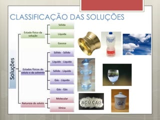 CLASSIFICAÇÃO DAS SOLUÇÕES
 