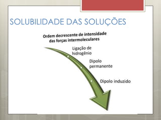 SOLUBILIDADE DAS SOLUÇÕES
 