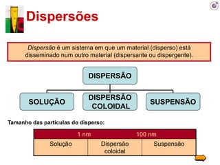 Dispersões

       Dispersão é um sistema em que um material (disperso) está
      disseminado num outro material (dispersante ou dispergente).


                             DISPERSÃO

                             DISPERSÃO
       SOLUÇÃO                                    SUSPENSÃO
                              COLOIDAL

Tamanho das partículas do disperso:

                         1 nm                100 nm
               Solução           Dispersão         Suspensão
                                  coloidal
 