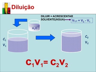 Diluição
                   DILUIR = ACRESCENTAR
                   SOLVENTE(ÁGUA)      VH2O = V2 - V1

            H 2O


                                                 C2
C1
                                                 V2
V1




         c1v1= c2v2
 