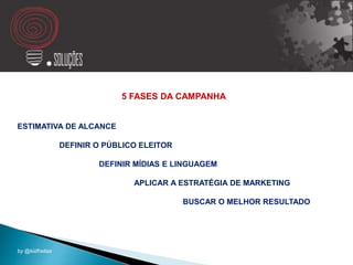 5 FASES DA CAMPANHA
ESTIMATIVA DE ALCANCE
DEFINIR O PÚBLICO ELEITOR
DEFINIR MÍDIAS E LINGUAGEM
APLICAR A ESTRATÉGIA DE MARKETING
BUSCAR O MELHOR RESULTADO
by @kidfreitas
 