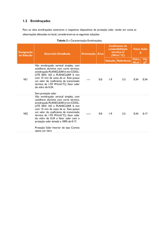 1.2 Envidraçados
Para os vãos envidraçados exteriores e respetivos dispositivos de proteção solar, tendo em conta as
observações efetuadas no local, consideraram-se as seguintes soluções:
Tabela 2 – Caracterização Envidraçados.
Designação
da Solução
Descrição Detalhada Orientação Área
Coeficiente de
condutibilidade
térmica U
(W/m².ºC)
Fator Solar
g
Solução Referência
Vidro
Gt,vi
Vão
gT
VE1
Vão envidraçado vertical simples, com
caixilharia alumínio com corte térmico,
envidraçado PLANICLEAR 6 mm COOL-
LITE SKN 165 e PLANICLEAR 6 mm
com 15 mm de caixa de ar. Este possui
um valor do coeficiente de transmissão
térmica de 1.93 W/(m2.ºC), fator solar
do vidro de 0.34.
Sem proteção solar
---- 0.0 1.9 3.3 0.34 0.34
VE2
Vão envidraçado vertical simples, com
caixilharia alumínio com corte térmico,
envidraçado PLANICLEAR 6 mm COOL-
LITE SKN 165 e PLANICLEAR 6 mm
com 15 mm de caixa de ar. Este possui
um valor do coeficiente de transmissão
térmica de 1.93 W/(m2.ºC), fator solar
do vidro de 0.34 e fator solar com a
proteção solar ativada a 100% de 0.17.
Proteção Solar Interior do tipo Cortina
opaca cor clara
----- 0.0 1.9 3.3 0.34 0.17
 