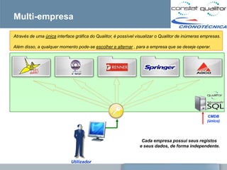 Multi-empresa

Através de uma única interface gráfica do Qualitor, é possível visualizar o Qualitor de inúmeras empresas.

Além disso, a qualquer momento pode-se escolher e alternar , para a empresa que se deseje operar.




                                                                                                    CMDB
                                                                                                   (único)




                                                                 Cada empresa possui seus registos
                                                                e seus dados, de forma independente.


                             Utilizador
 