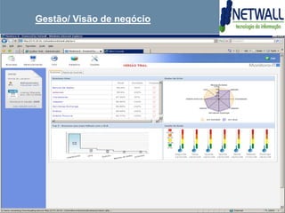 Gestão/ Visão de negócio
 