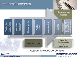 Validação
                                                      Análise de Risco
                                                     Análise de Impacto



                                                       Medição
                                                      ―Diagnostico de
                                                        Maturidade‖




                                                     Alinhamento
                                                                                        PROCESSO COMPASS




                                                        Avaliar


                                   Carta de Adoção
                                                        ―Auditar ‖




                                                     Automatizar



                                                        Gestão
                                     e


Responsabilidade Corporativa
                                 Carta de




                                                      Serviço de
                                                                            Gestão




                                Publicação
                               Conformidade




                                                      Controle e
                                                                          Assurance e




                                                     Monitoramento
 