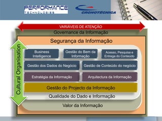 VARIÁVEIS DE ATENÇÃO
                                         Governance da Informação
                                     Segurança da Informação
Cultural Organisation




                           Business           Gestão do Bem da      Acesso, Pesquisa e
                          Intelligence           Informação        Entrega do Conteúdo


                        Gestão dos Dados do Negócio    Gestão de Conteúdo do negócio


                          Estratégia da Informação        Arquitectura da Informação


                                   Gestão do Projecto da Informação
                                    Qualidade do Dado e Informação

                                            Valor da Informação
 