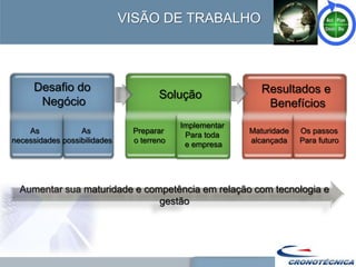 VISÃO DE TRABALHO



     Desafio do                                             Resultados e
                                      Solução
      Negócio                                                Benefícios
                                           Implementar
    As            As           Preparar                  Maturidade   Os passos
                                            Para toda
necessidades possibilidades    o terreno                 alcançada    Para futuro
                                            e empresa




  Aumentar sua maturidade e competência em relação com tecnologia e
                               gestão
 