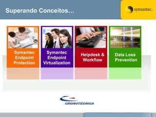 Superando Conceitos…




  Symantec      Symantec
                                Helpdesk &   Data Loss
  Endpoint       Endpoint
                                 Workflow    Prevention
  Protection   Virtualization
 