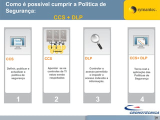 Como é possível cumprir a Politica de
Segurança:
                 CCS + DLP


                       Policy   Policy   Policy




                                Controles



CCS                   CCS                         DLP                     CCS+ DLP

Definir, publicar e    Apontar se os                  Controlar o           Torna real a
   actualizar a        controles de TI            acesso permitido         aplicação das
   politica de          estao sendo                   e impedir o           Politicas de
   segurança            respeitados               acesso indevido a         Segurança
                                                     informação.




       1                         2                       3            4         4

                                                                                           26
 