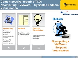 Como é possível reduzir o TCO:
Ncomputing + VMWare + Symantec Endpoint
Virtualization



                                                               $$$$$$$


 Ncomputing          VMWare                Endpoint
 Reduz custo                               Virtualization
 energetico          Simplifica a gestão
 Reduz a             da infraestrutura     Reduz o numero de
 complexidade do                           licenças de
 suporte                                   aplicativos
 Reduz o nº de
 licenças de                                                   Ncomputing +
 Sistema Operativo
                                                                VMWare +
        1                   2                     3              Endpoint
                                                               Virtualization

                                                                                27
 