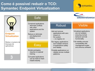 Como é possível reduzir o TCO:
Symantec Endpoint Virtualization

                              Safe
                      Contained applications
                        eliminate conflicts           Robust                        Visible
                        with other
                        applications and the
                        system                  Add and remove               Virtualized applications
  Endpoint                                        applications with zero        are not isolated,
                      Reduce or eliminate
                                                  impact on                     ensuring normal
  Virtualization        pre-deployment
                                                  the system                    behavior and full
                        testing
                                                  —no registry rot              functionality

  Reduz o numero de                             Run legacy applications      Full visibility ensures
  licenças de                                     and multiple versions        compatibility with
  aplicativos                 Easy                of applications safely       management suites
                                                  and reliably                 and antivirus software
                      Simple packaging          Portable applications run
                        requires no special       reliably across multiple
                        training                  platforms

       3              Corrupted applications
                        can be reset to fresh
                        install instantly




                                                                                                        31
 