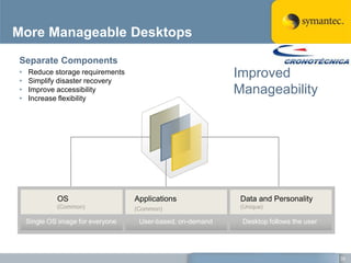 More Manageable Desktops
Separate Components
•
•
    Reduce storage requirements
    Simplify disaster recovery
                                                            Improved
•   Improve accessibility                                   Manageability
•   Increase flexibility




             OS                    Applications              Data and Personality
             (Common)              (Common)                  (Unique)

    Single OS image for everyone    User-based, on-demand    Desktop follows the user




                                                                                        35
 