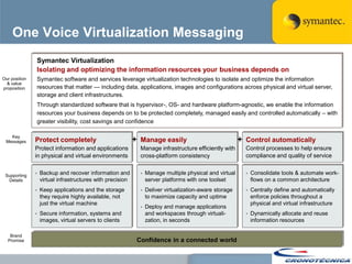 One Voice Virtualization Messaging
               Symantec Virtualization
               Isolating and optimizing the information resources your business depends on
Our position   Symantec software and services leverage virtualization technologies to isolate and optimize the information
  & value
proposition    resources that matter — including data, applications, images and configurations across physical and virtual server,
               storage and client infrastructures.
               Through standardized software that is hypervisor-, OS- and hardware platform-agnostic, we enable the information
               resources your business depends on to be protected completely, managed easily and controlled automatically – with
               greater visibility, cost savings and confidence

   Key
 Messages      Protect completely                           + Manage easily                              + Control automatically
               Protect information and applications           Manage infrastructure efficiently with       Control processes to help ensure
               in physical and virtual environments           cross-platform consistency                   compliance and quality of service


 Supporting
                  Backup and recover information and            Manage multiple physical and virtual        Consolidate tools & automate work-
  Details          virtual infrastructures with precision         server platforms with one toolset            flows on a common architecture
                  Keep applications and the storage             Deliver virtualization-aware storage        Centrally define and automatically
                   they require highly available, not             to maximize capacity and uptime              enforce policies throughout a
                   just the virtual machine                                                                    physical and virtual infrastructure
                                                                 Deploy and manage applications
                  Secure information, systems and                and workspaces through virtuali-            Dynamically allocate and reuse
                   images, virtual servers to clients             zation, in seconds                           information resources

   Brand
  Promise                                                    Confidence in a connected world
 
