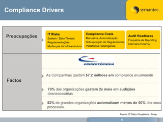 Compliance Drivers


               IT Risks                      Compliance Costs
Preocupações   System / Data Threats         Manual vs. Automatização
                                                                            Audit Readiness
                                                                            Frequêcia de Reporting
               Regulamentações               Sobreposição de Regulamentos
                                                                            Internal e Externa
               Mudanças de Infra-estrutura   Plataforma Heterogénea




               As Companhias gastam $7.2 milhões em compliance anualmente
Factos
The Risk
               70% das organizações gastam 2x mais em audições
               desnecessárias

               52% de grandes organizações automatizam menos de 50% dos seus
               processos
                                                                     Source: IT Policy Compliance Group

                                                                      42
 