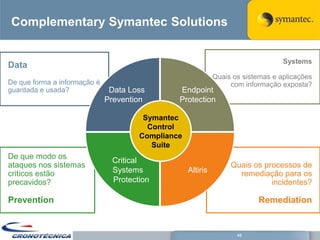 Complementary Symantec Solutions


                                                                                  Systems
Data
                                                             Quais os sistemas e aplicações
De que forma a informação é                                       com informação exposta?
guardada e usada?              Data Loss       Endpoint
                              Prevention       Protection

                                       Symantec
                                        Control
                                      Compliance
                                         Suite
De que modo os
                               Critical
ataques nos sistemas                                              Quais os processos de
criticos estão                 Systems             Altiris          remediação para os
precavidos?                    Protection                                    incidentes?

Prevention                                                                Remediation


                                                                    46
 