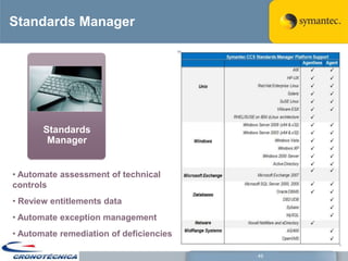 Standards Manager




       Standards
        Manager


• Automate assessment of technical
controls
• Review entitlements data
• Automate exception management
• Automate remediation of deficiencies

                                         49
 