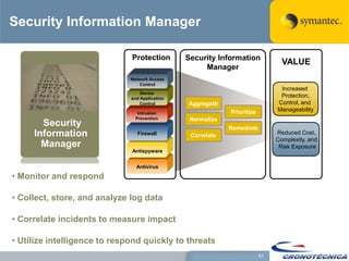 Security Information Manager

                              Protection        Security Information
                                                                                 VALUE
                                                     Manager
                              Network Access
                                  Control
                                                                                Increased
                                  Device
                              and Application
                                                                                Protection,
                                  Control       Aggregate                      Control, and
                                                             Prioritize        Manageability
                                 Intrusion
                                Prevention       Normalize
       Security                                              Remediate
     Information                Firewall         Correlate                     Reduced Cost,
                                                                               Complexity, and
       Manager                                                                  Risk Exposure
                              Antispyware


                                Antivirus

• Monitor and respond

• Collect, store, and analyze log data

• Correlate incidents to measure impact

• Utilize intelligence to respond quickly to threats
                                                                          51
 