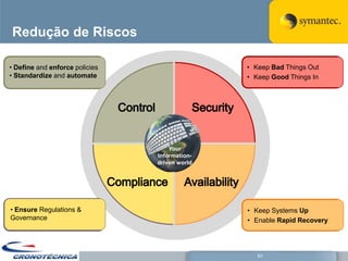 Redução de Riscos

• Define and enforce policies                  • Keep Bad Things Out
• Standardize and automate                     • Keep Good Things In




                                    Your
                                Information-
                                driven world




• Ensure Regulations &                         • Keep Systems Up
Governance                                     • Enable Rapid Recovery




                                                  61
 