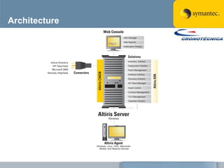 Architecture




               Altiris CMDB
 