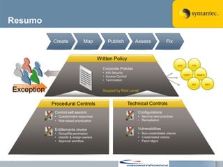 Resumo

            Create               Map            Publish            Assess               Fix


                                           Written Policy
                                                                                                SOX           PCI
                                             Corporate Policies
                                             • Info Security
                                                                                                      COBIT         Basel II
                                             • Access Control
                                             • Termination
                                                                                                              ISO              NIST


Exception                                    Scoped by Risk Level


            Procedural Controls                                 Technical Controls
             Control self assmnt                                    Configurations
             • Questionnaire responses                              • Security best practices
             • Risk-based prioritization                            • Remediation


             Entitlements review                                    Vulnerabilities
             • Groupfile permission                                • Non-credentialed checks
             • classify & assign owners                             • Credentialed checks
             • Approval workflow                                    • Patch Mgmt
 