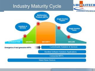 Industry Maturity Cycle
 