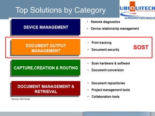 Top Solutions by Category



                               SOST




Source: InfoTrends
 