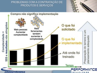 PROBLEMAS COM A CONTRATAÇÃO DE
                                      PRODUTOS E SERVIÇOS


                                 Compra não significa implementação
$$$ e resultados não atingidos




                                                                                                                O que foi
                                                                  Mais
                                      Mais pessoas                                                              solicitado




                                                                                                                               Preparação do terreno e um
                                        Aumentar              ferramentas
        Complexidade =




                                      complexitdade             também




                                                                                           Produto ou serviço




                                                                                                                               planeamento adequado
                                                              aumentar a
                                                             complexidade                                       O que foi
                                                                                                                implementado
                                                                      Produto ou serviço
                                                Produto ou
                                                   serviço
                                 Produto ou
                                    serviço




                                                                                                                Até onde foi
                                                                                                                treinado

                                                                                                                  Tempo
 