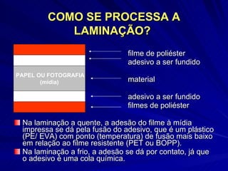 COMO SE PROCESSA A LAMINAÇÃO?   filme de poliéster adesivo a ser fundido material adesivo a ser fundido filmes de poliéster Na laminação a quente, a adesão do filme à mídia impressa se dá pela fusão do adesivo, que é um plástico (PE/ EVA) com ponto (temperatura) de fusão mais baixo em relação ao filme resistente (PET ou BOPP). Na laminação a frio, a adesão se dá por contato, já que o adesivo é uma cola química. PAPEL OU FOTOGRAFIA (mídia) 