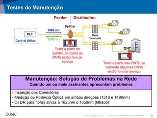 © 2012 JDS Uniphase Corporation | JDSU CONFIDENTIAL AND PROPRIETARY INFORMATION 10
Splitter
OLT
Central Office
Drop
Terminals
DistributionFeeder
ONT
Manutenção: Solução de Problemas na Rede
Quando um ou mais assinantes apresentam problemas
- Inspeção dos Conectores
- Medição de Potência Óptica em ambas direções (1310 e 1490nm)
- OTDR para fibras ativas a 1625nm o 1650nm (filtrado)
2
Teste a partir do
Splitter, se todas as
ONTs estão fora de
serviço
1
Teste a partir das ONTs, se
somente algumas ONTs
estão fora de serviço
1310 nm
1490 nm
Testes de Manutenção
 
